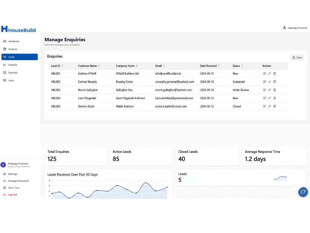 Lead generation dashboard