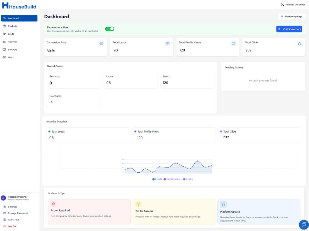Analytics dashboard