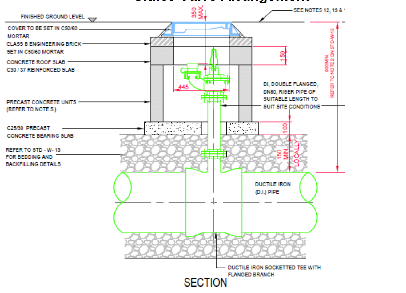 Diagram HIW5 - Typical hydrant arrangement - Extract from Irish Water