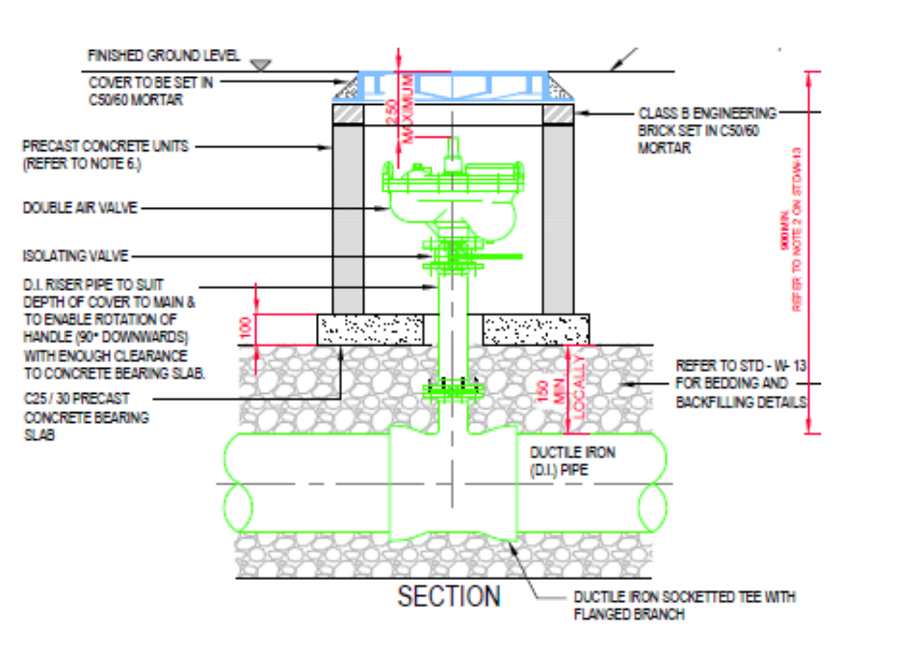 Diagram HIW6 - Typical air valve arrangement- Extract from Irish Water