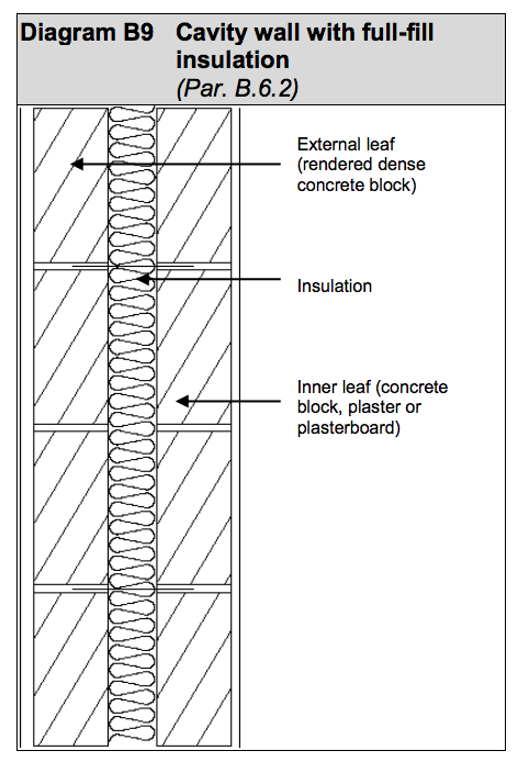Diagram HLB16 - Cavity wall with full-fill insulation - Extract from TGD L