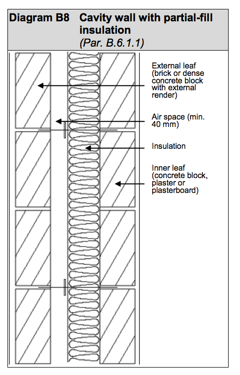Diagram HLB15 - Cavity wall with partial-fill insulation - Extract from TGD L
