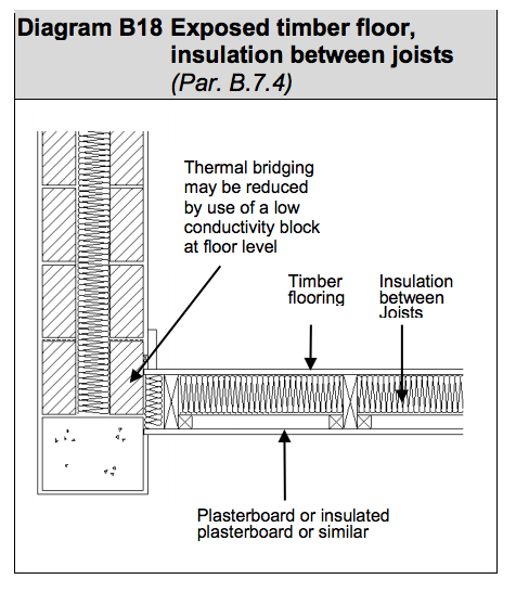 Diagram HLB25 - Exposed timber floor, insulation between joists - Extract from TGD L