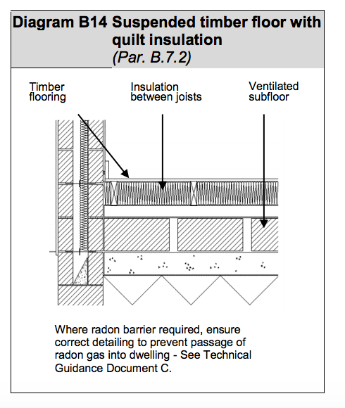 Diagram HLB21 - Suspended timber floor with quilt insulation - Extract from TGD L