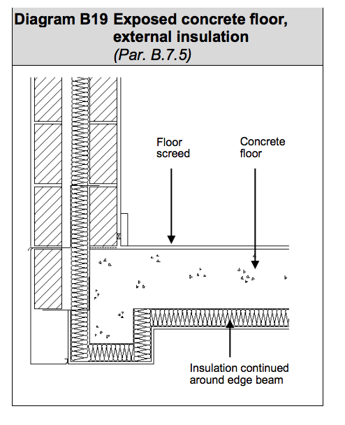 Diagram HLB26 - Exposed concrete floor, external insulation - Extract from TGD L