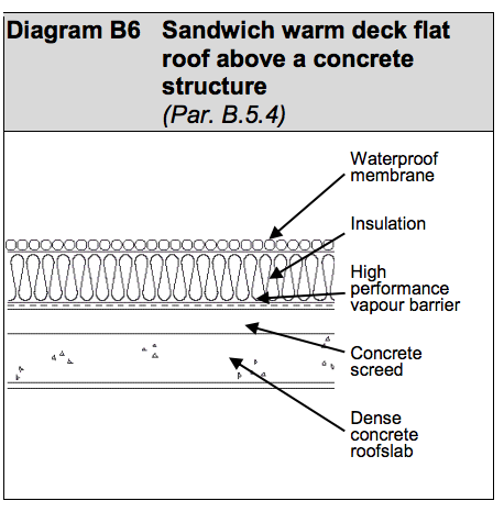 Diagram HLB13  - Sandwich warm deck flat roof above a concrete structure- Extract from TGD L