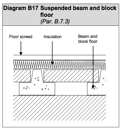 Diagram HLB24 - Suspended beam and block floor - Extract from TGD L