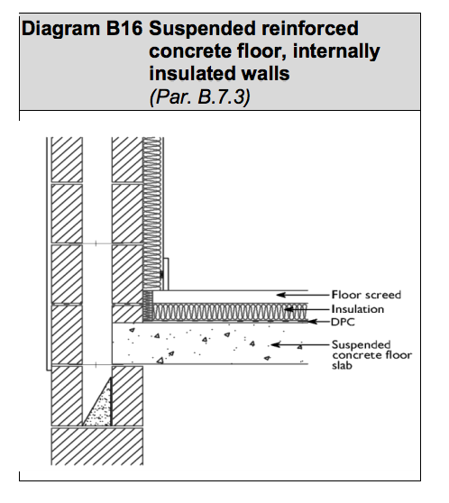 Diagram HLB23 - Suspended reinforced concrete floor, internally insulated walls - Extract from TGD L