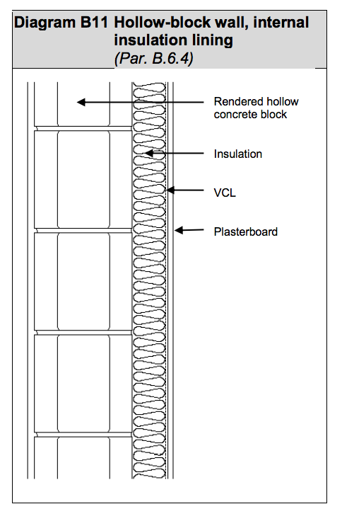Diagram HLB18 - Hollow-block wall, internal insulation lining - Extract from TGD L