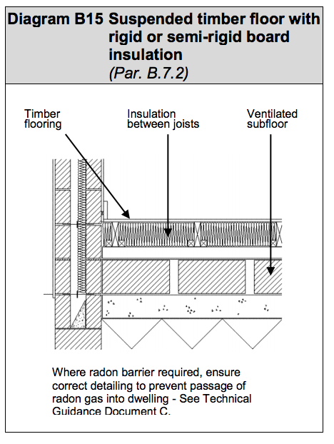 Diagram HLB22 - Suspended timber floor with rigid or semi-rigid board insulation - Extract from TGD L