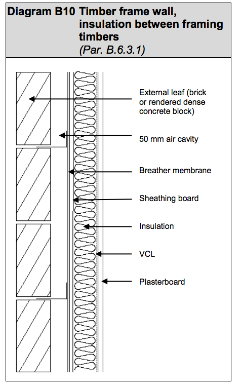 Diagram HLB 17 - Timber frame wall, insulation between framing timbers - Extract from TGD L
