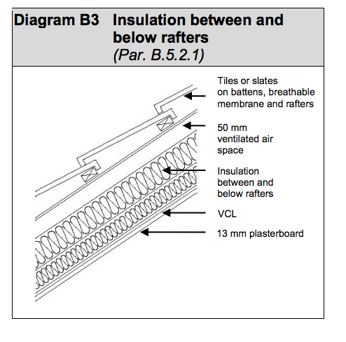 Diagram HLB10 - Insulation between and below rafters - Extract from TGD L