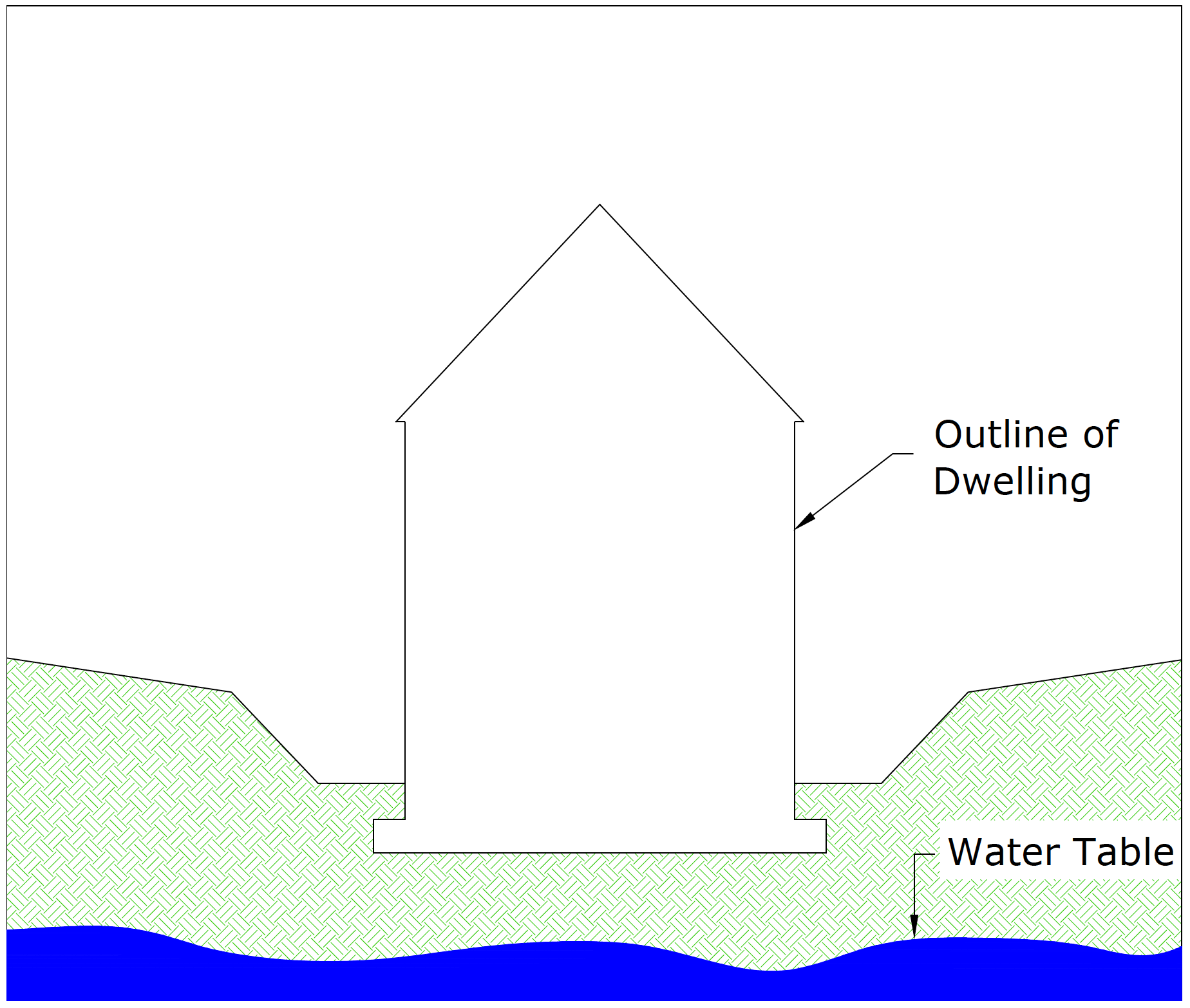Diagram A5 - Water table with respect to potential dwellings