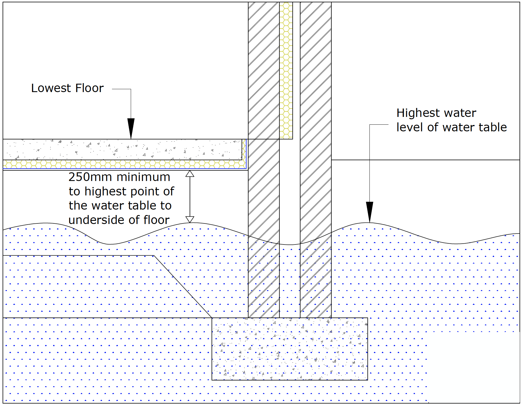 Diagram A11: Distance from water table to lower floor level
