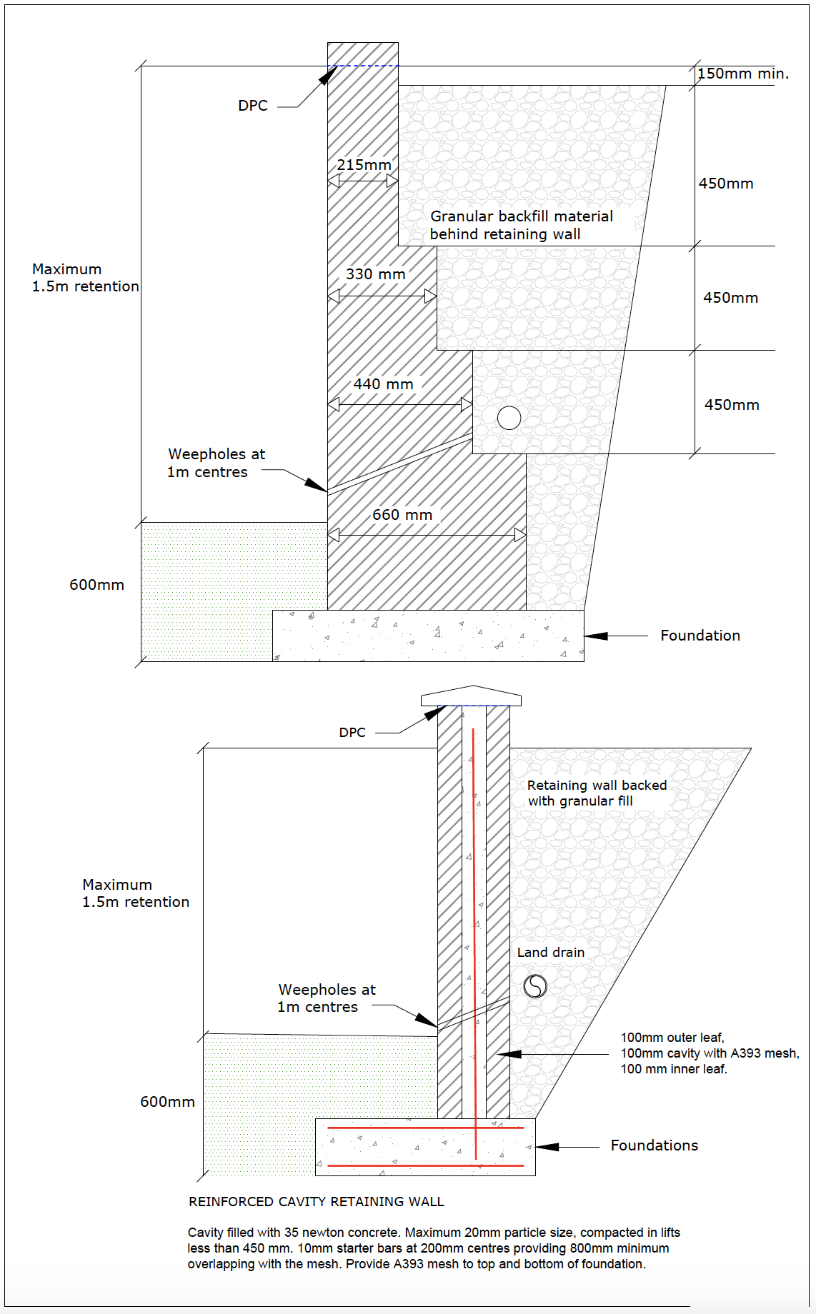 Diagram A12: Typical blockwork retaining wall details