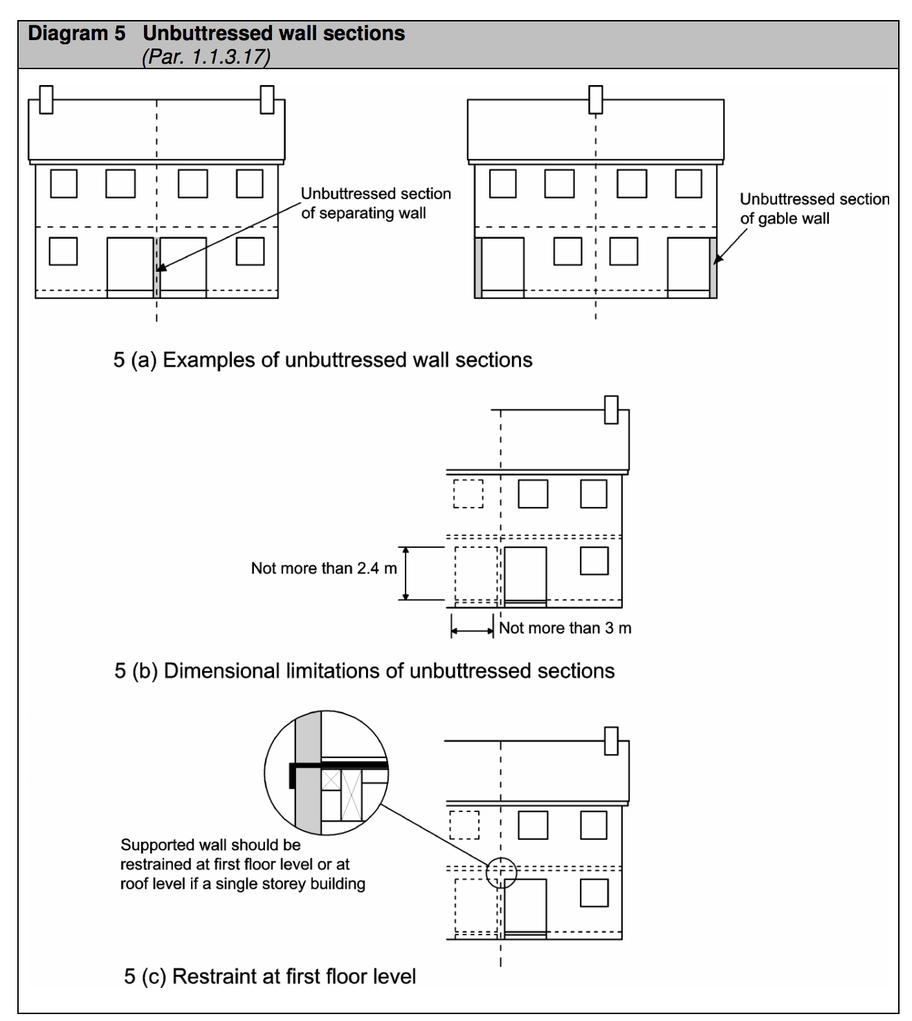 Diagram HA5  - Unbuttressed wall sections - Extract from TGD A