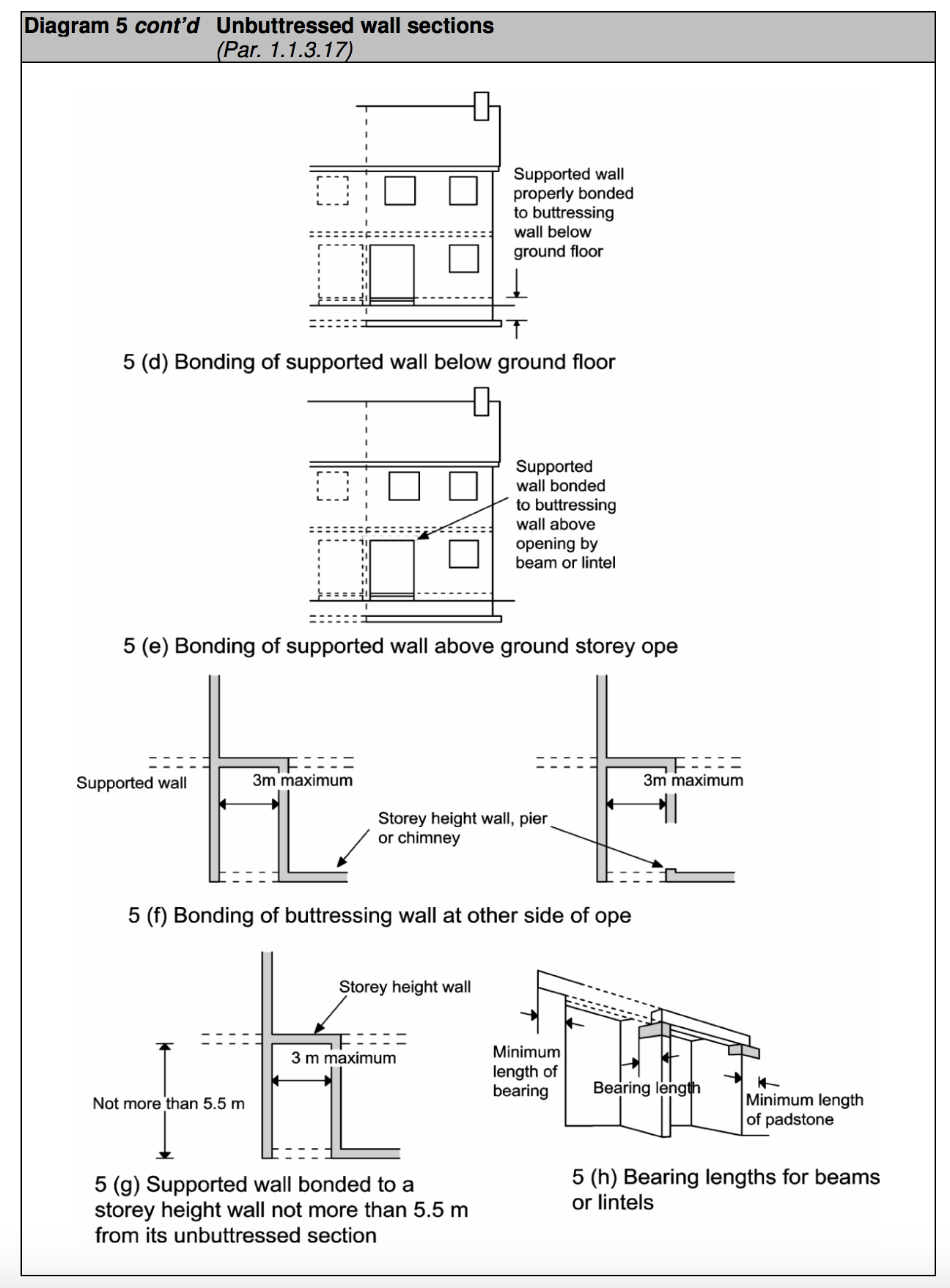 Diagram HA5b - Unbuttressed wall sections Extract from TGD A