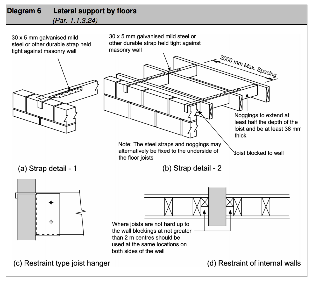 Diagram HA6 - Lateral support by floors  - Extract from TGD A