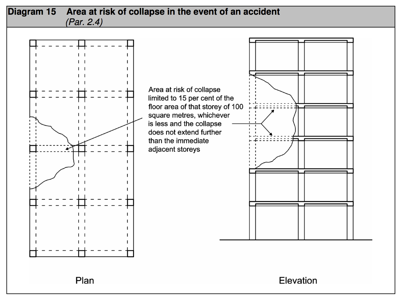 Diagram HA15 - Area at risk of collapse in the event of an accident - Extract from TGD A