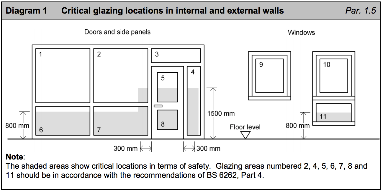 Diagram HD1 - Critical glazing locations in internal and external walls - Extract from TGD D