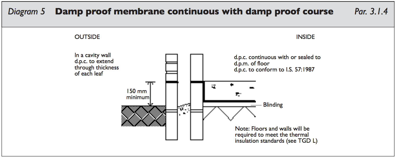 Diagram HC10 - Damp proof membrane continuous with damp proof course - Extract from TGD C