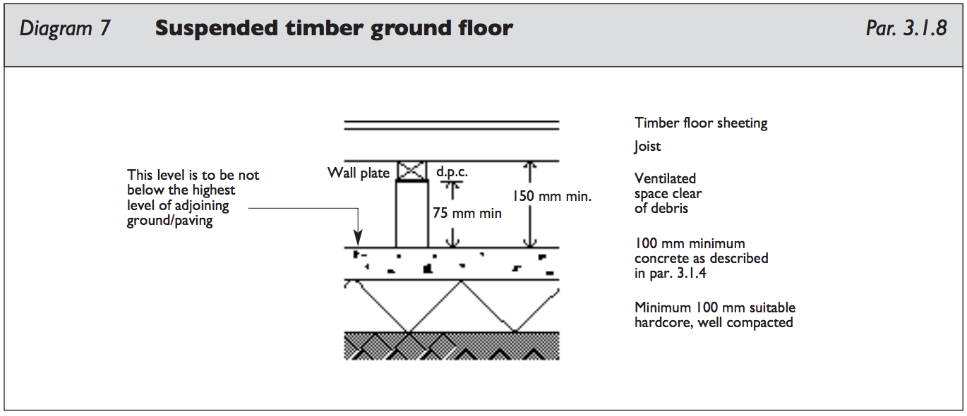 Diagram HC12 - Suspended timber ground floor - Extract from TGD C