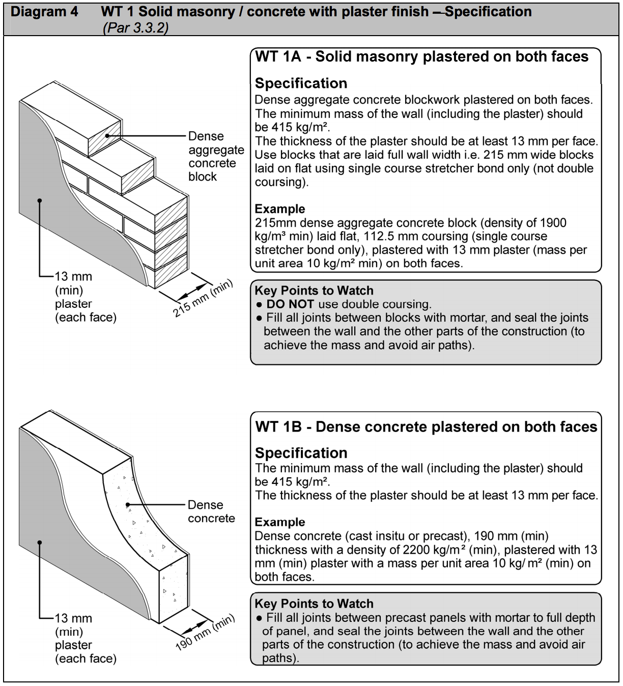 Diagram HE4 - WT 1 Solid masonry / concrete with plaster finish - Extract from TGD E