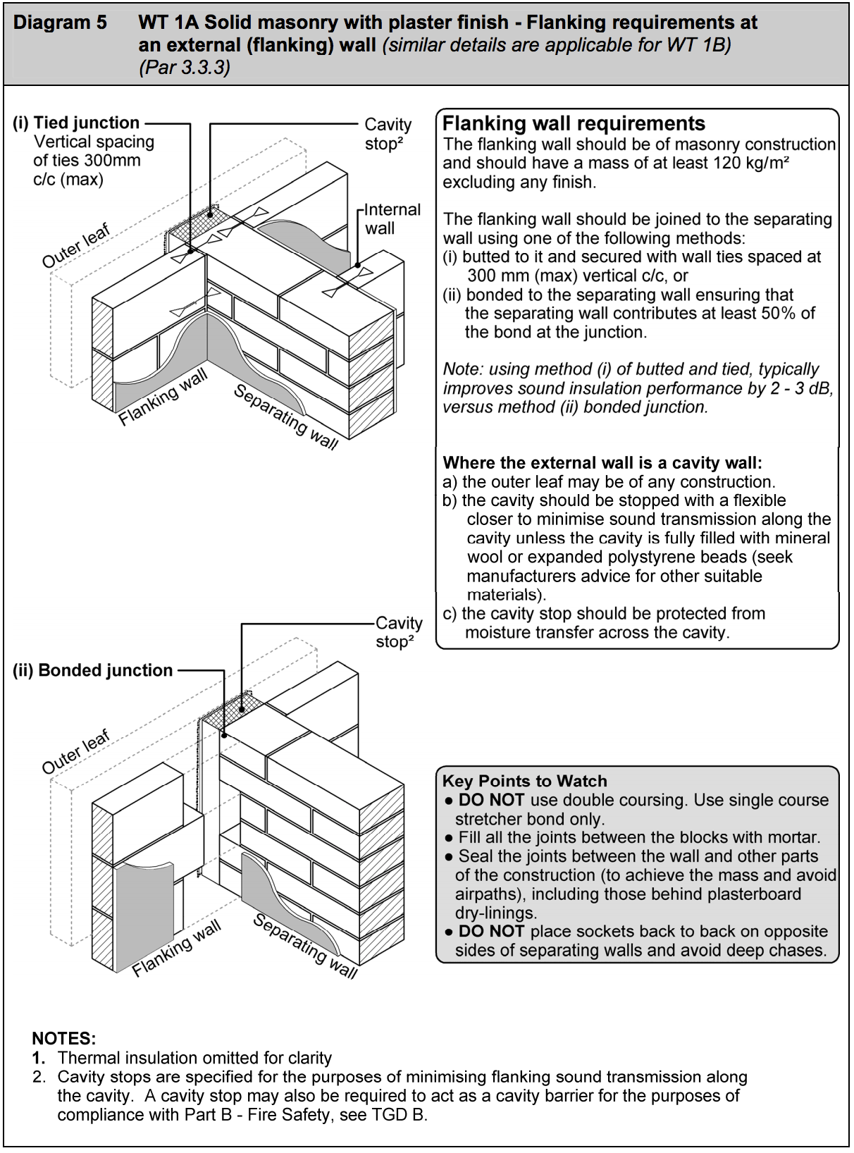 Diagram HE5 - WT 1A Solid masonry with plaster finish - flanking requirements at an external (flanking) wall - Extract from TGD E