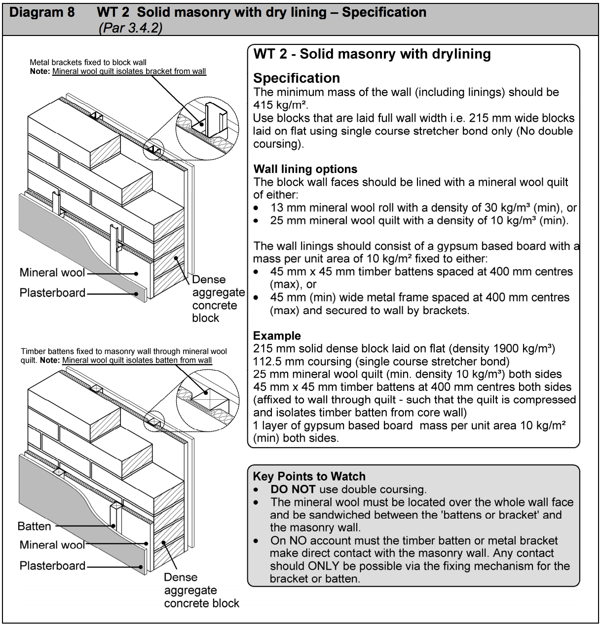 Diagram HE8 - WT 2 Solid masonry with dry lining - specification - Extract from TGD E