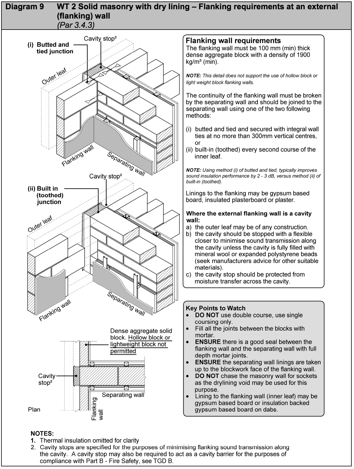 Diagram HE9 - WT 2 Solid masonry with dry lining - flanking requirements at an external (flanking) wall - Extract from TGD E