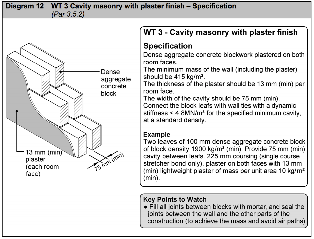 Diagram HE12 - WT 3 Cavity masonry with plaster finish - specification - Extract from TGD E