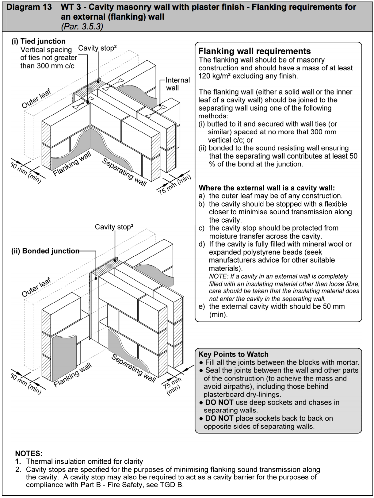 Diagram HE13 - WT 3 Cavity masonry with plaster finish - flanking requirements for an external (flanking) wall - Extract from TGD E