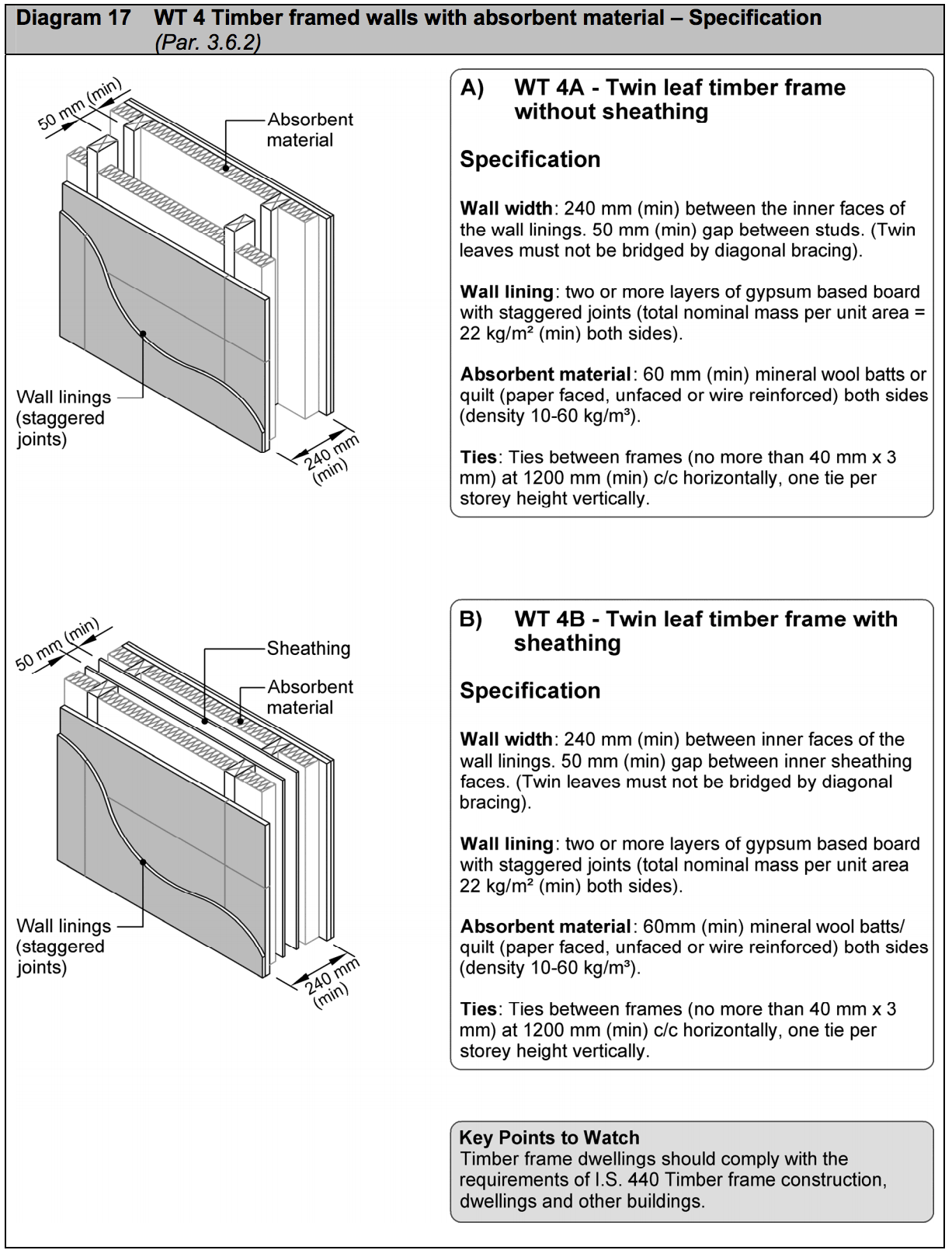 Diagram HE17 - WT 4 Timber framed walls with absorbent material - specification - Extract from TGD E