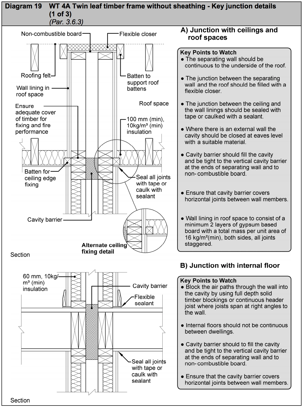 Diagram HE19 - WT 4A Twin leaf timber frame without sheathing - key junction details (1 of 3) - Extract from TGD E