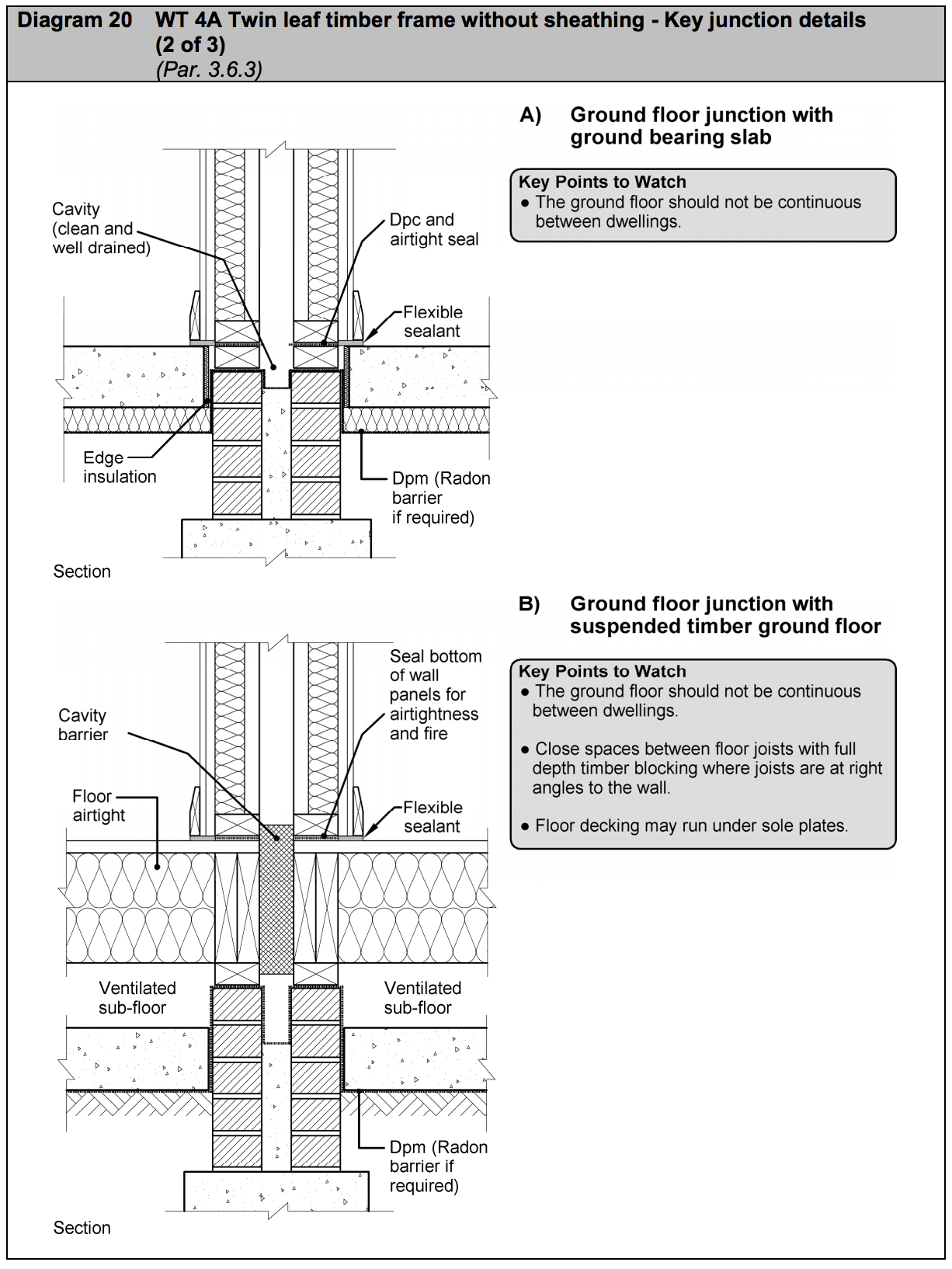 Diagram HE20 - WT 4A Twin leaf timber frame without sheathing - key junction details (2 of 3) - Extract from TGD E
