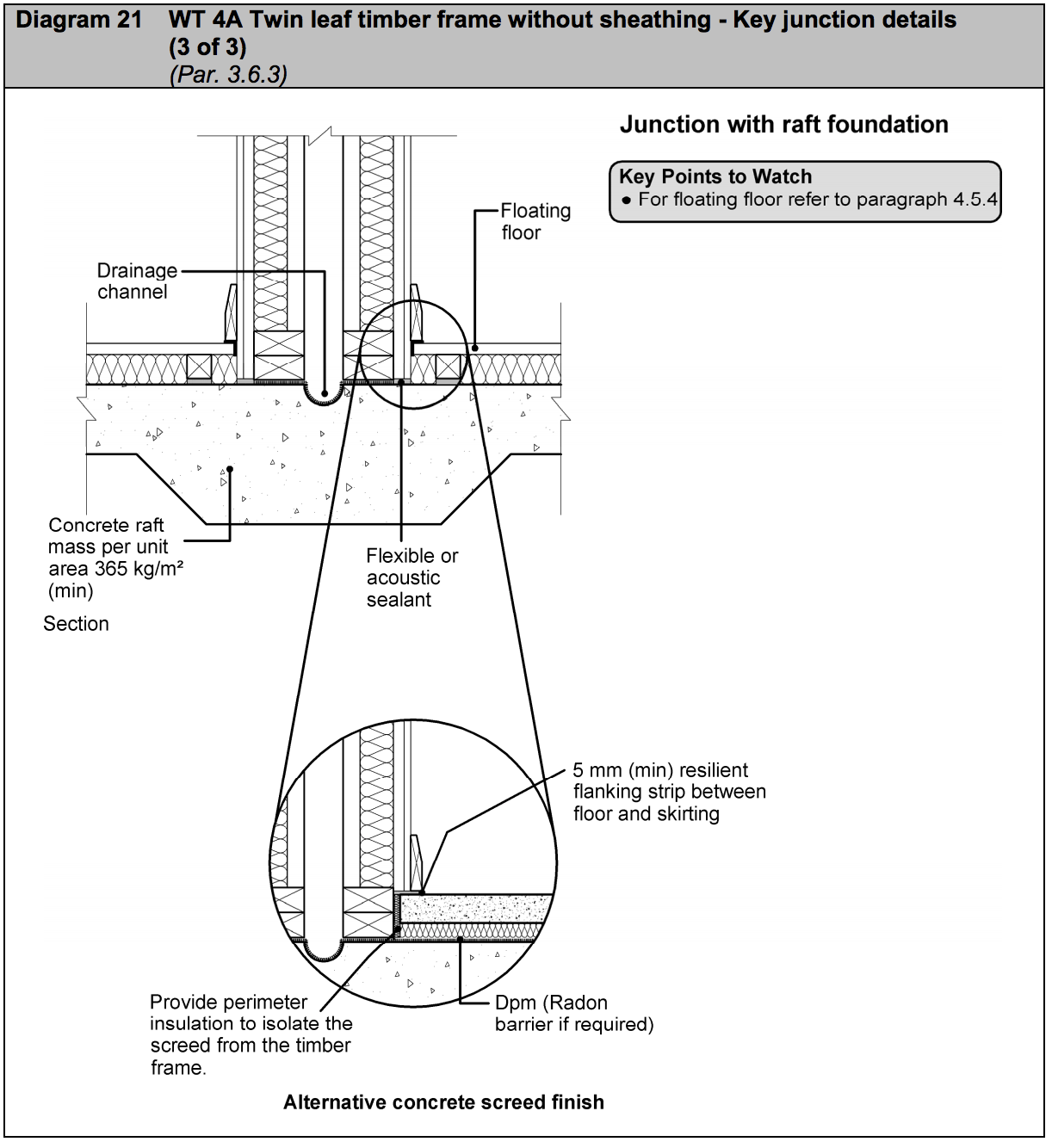 Diagram HE21 - WT 4A Twin leaf timber frame without sheathing - key junction details (3 of 3) - Extract from TGD E
