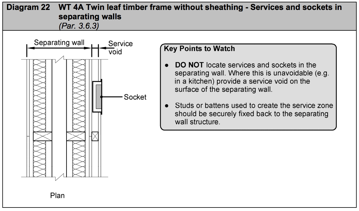 Diagram HE22 - WT 4A Twin leaf timber frame without sheathing - services and sockets in separating walls - Extract from TGD E
