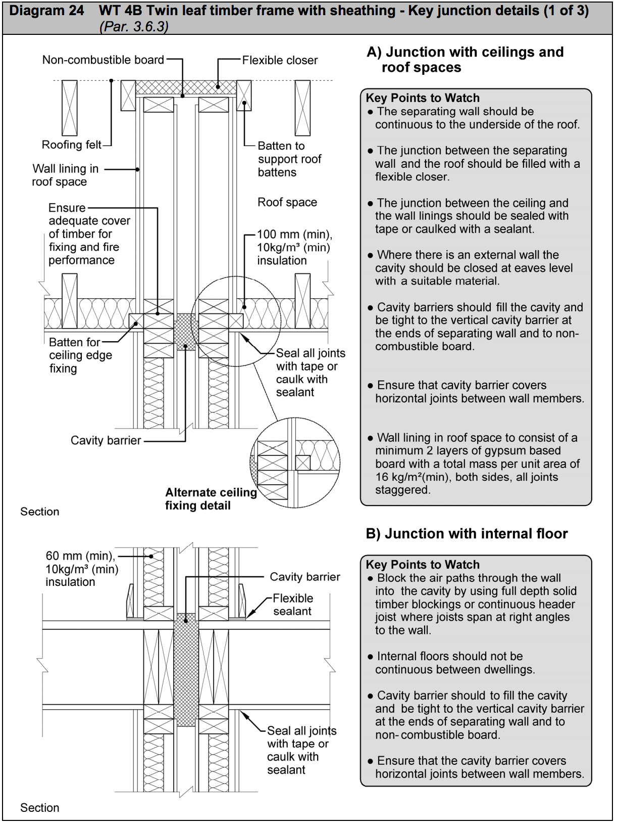 Diagram HE24 - WT 4B Twin leaf timber frame without sheathing - key junction details (1 of 3) - Extract from TGD E