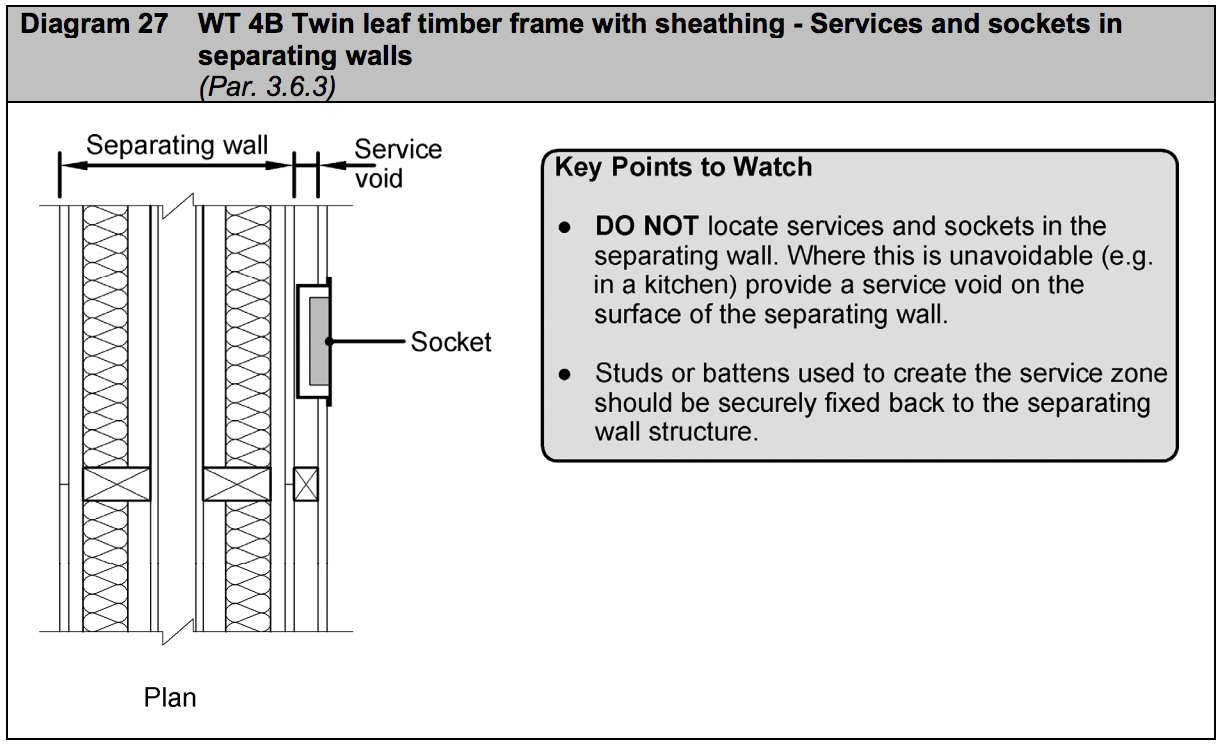 Diagram HE27 - WT 4B Twin leaf timber frame without sheathing - services and sockets in separating walls - Extract from TGD E