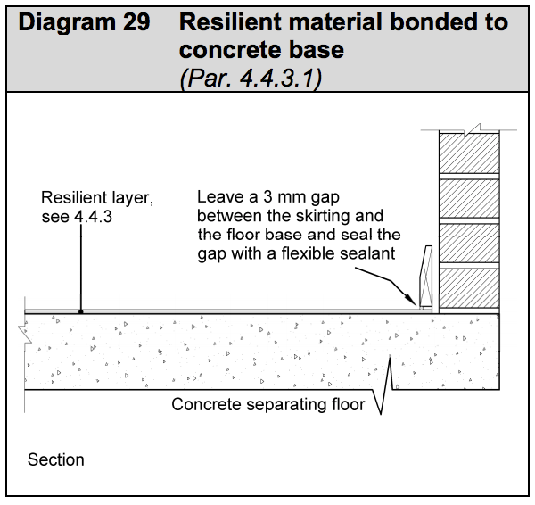 Diagram HE29 - Resilient material bonded to concrete base - Extract from TGD E
