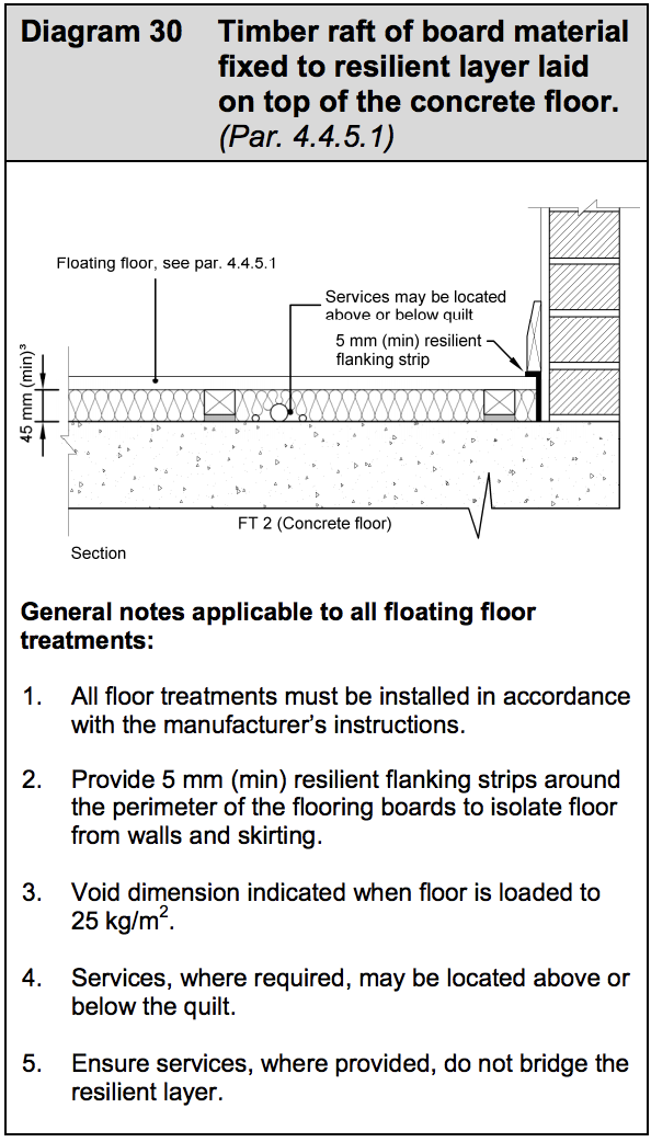 Diagram HE30 - Timber raft of board material fixed to resilient layer laid on top of the concrete floor - Extract from TGD E