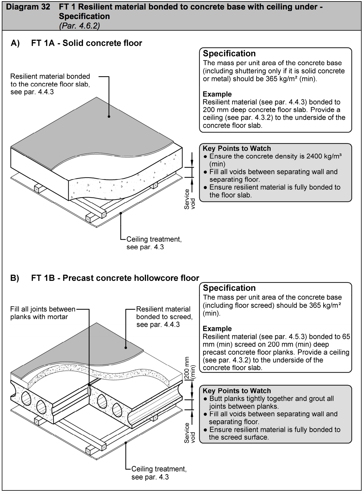 Diagram HE32 - FT 1 Resilient material bonded to concrete base with ceiling under - specification - Extract from TGD E