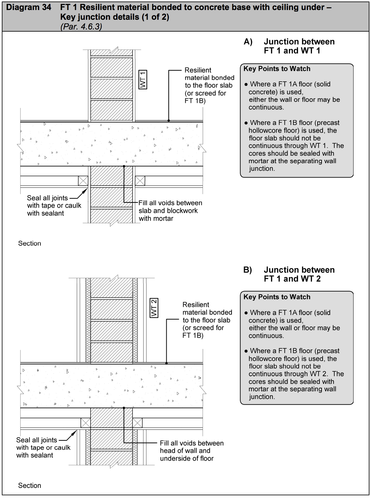 Diagram HE34 - FT 1 Resilient material bonded to concrete base with ceiling under - key junction details (1 of 2) - Extract from TGD E