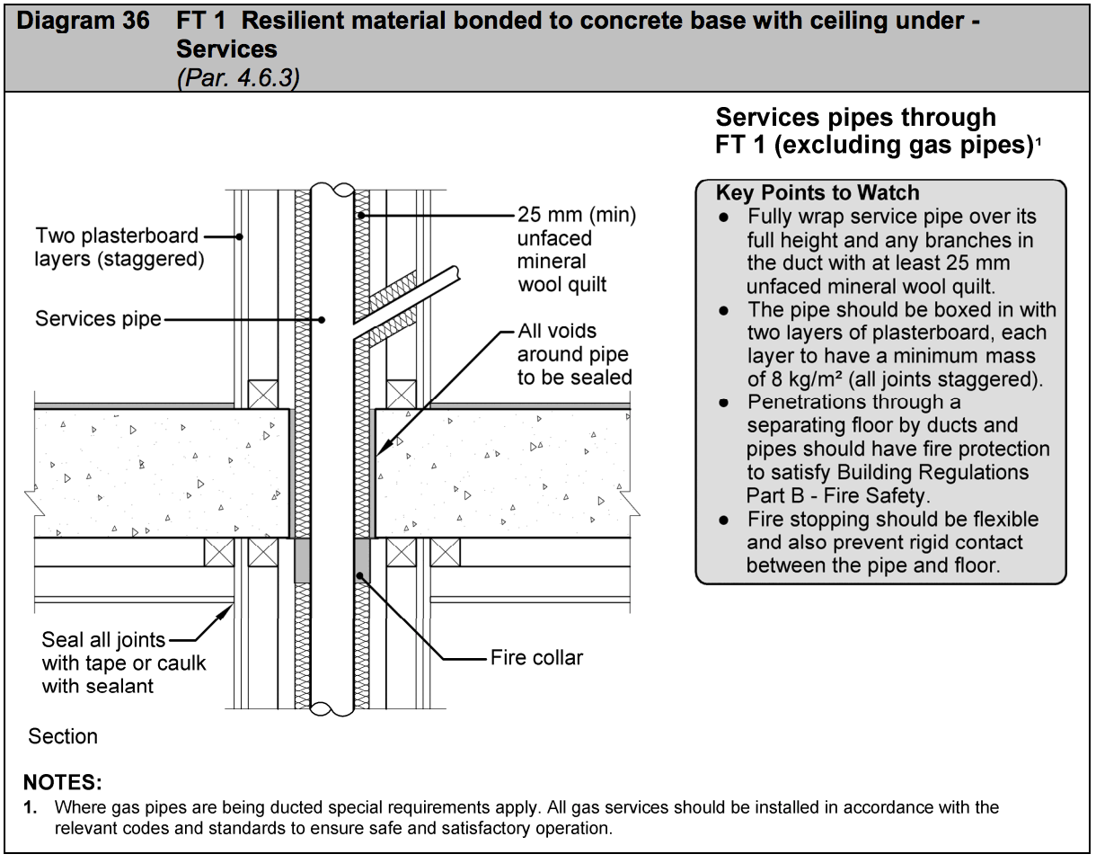 Diagram HE36 - FT1 Resilient material bonded to concrete base with ceiling under - services - Extract from TGD E
