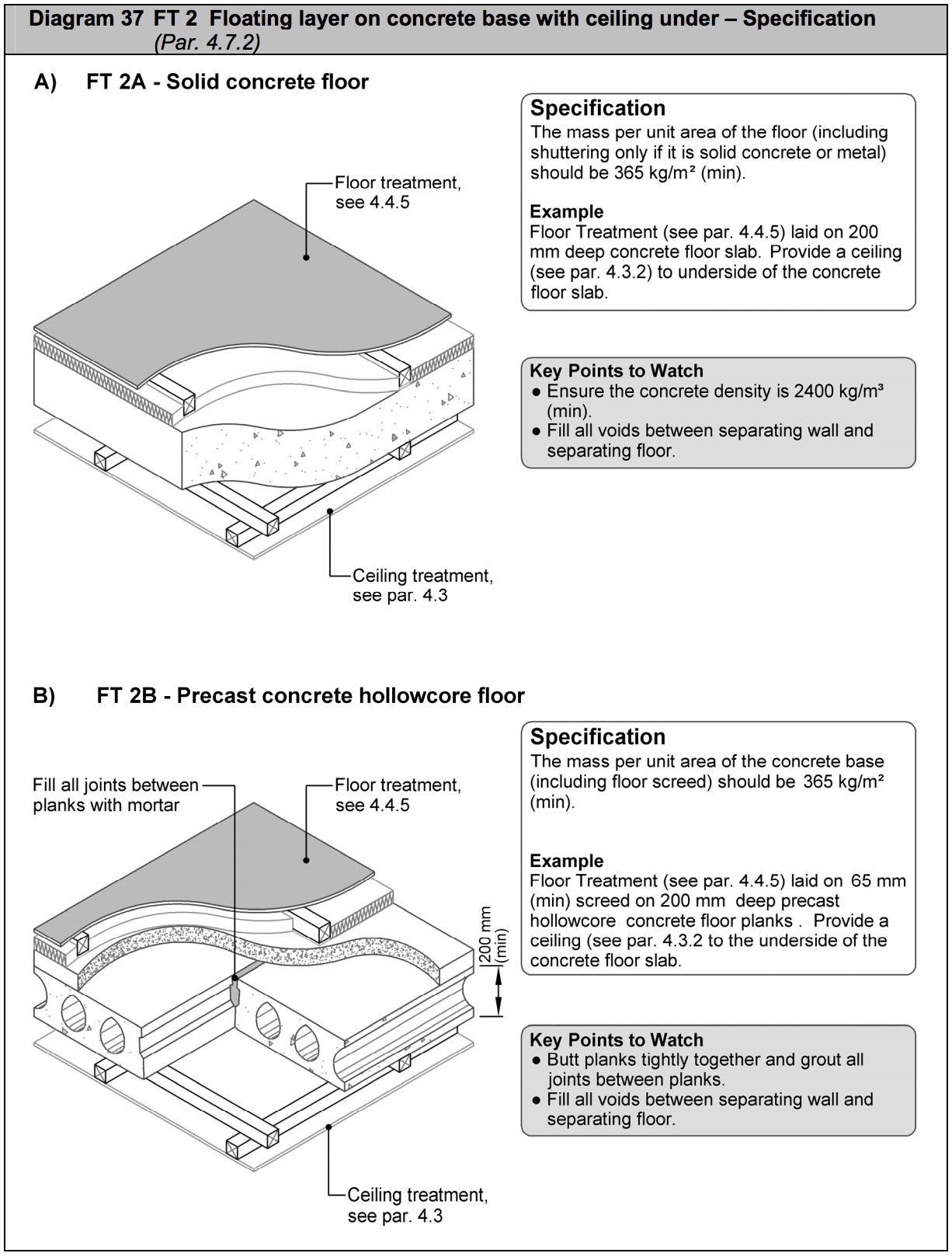 Diagram HE37 - FT 2 Floating layer on concrete base with ceiling under - specification - Extract from TGD E