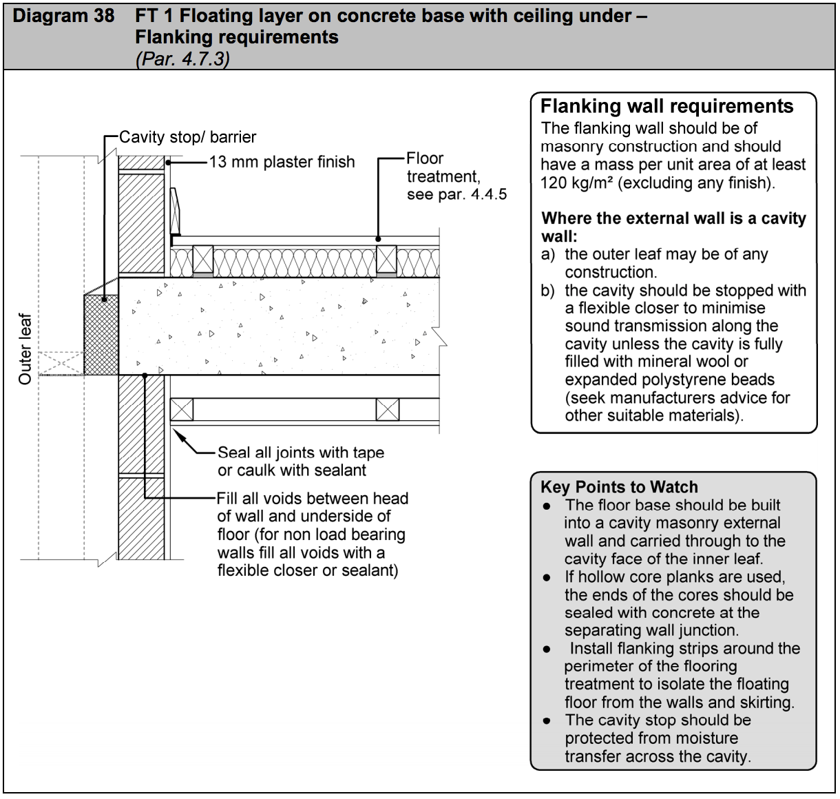 Diagram HE38 - FT 1 Floating layer on concrete base with ceiling under - flanking requirements - Extract from TGD E