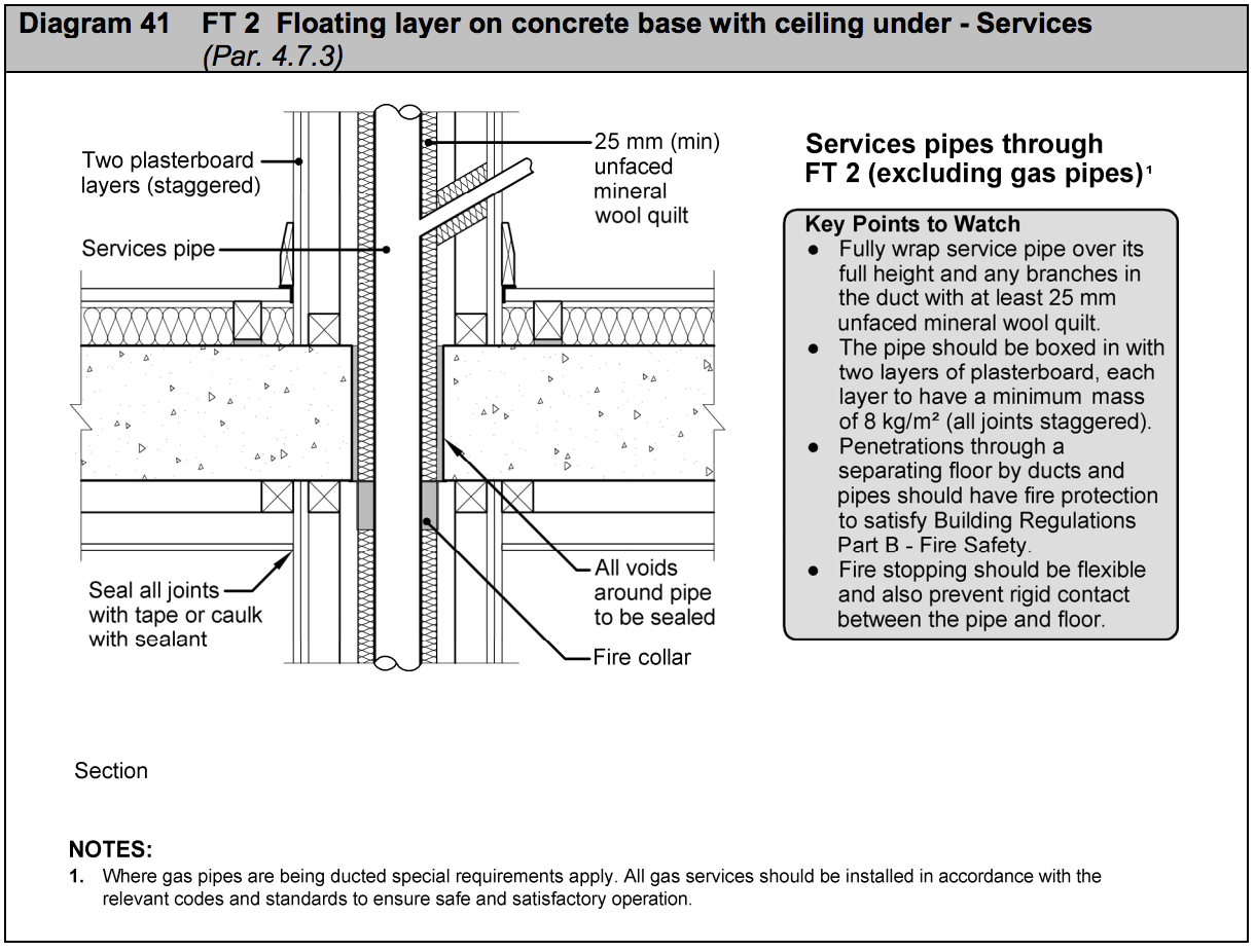 Diagram HE41 - FT 2 Floating layer on concrete base with ceiling under - services - Extract from TGD E