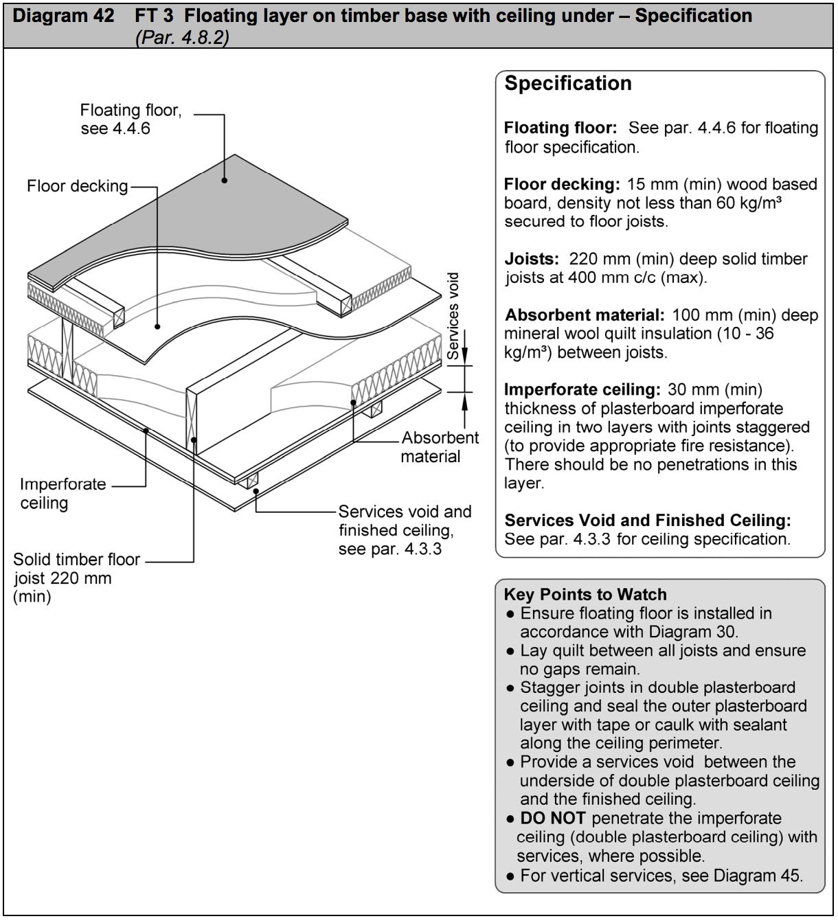 Diagram HE42 - FT 3 Floating layer on timber base with ceiling under - specification - Extract from TGD E