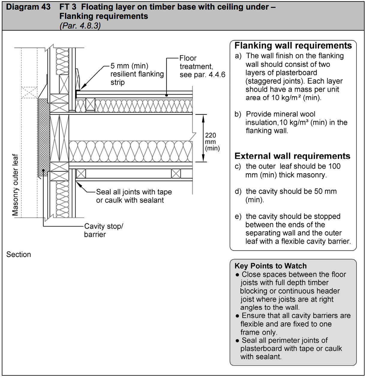 Diagram HE43 - FT 3 Floating layer on timber base with ceiling under - flanking requirements - Extract from TGD E