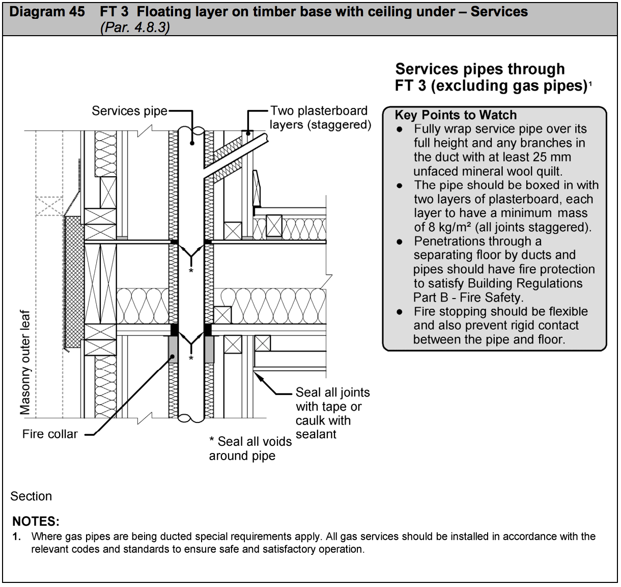 Diagram HE45 - FT 3 Floating layer on timber base with ceiling under - services - Extract from TGD E